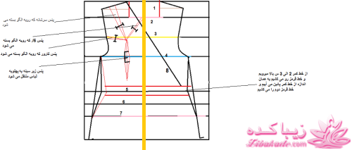 دوخت و دوزهایه خودمانی
